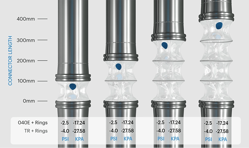 BFM Negative Pressure with Rings Graphic