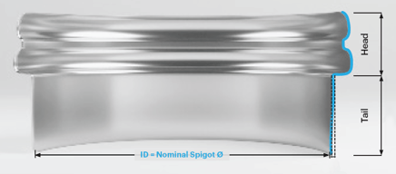 Cross Section of a Standard BFM fitting spigot