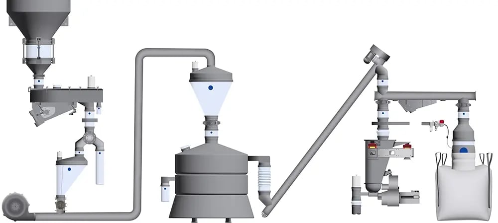 Diagram of common process applications for BFM fittings