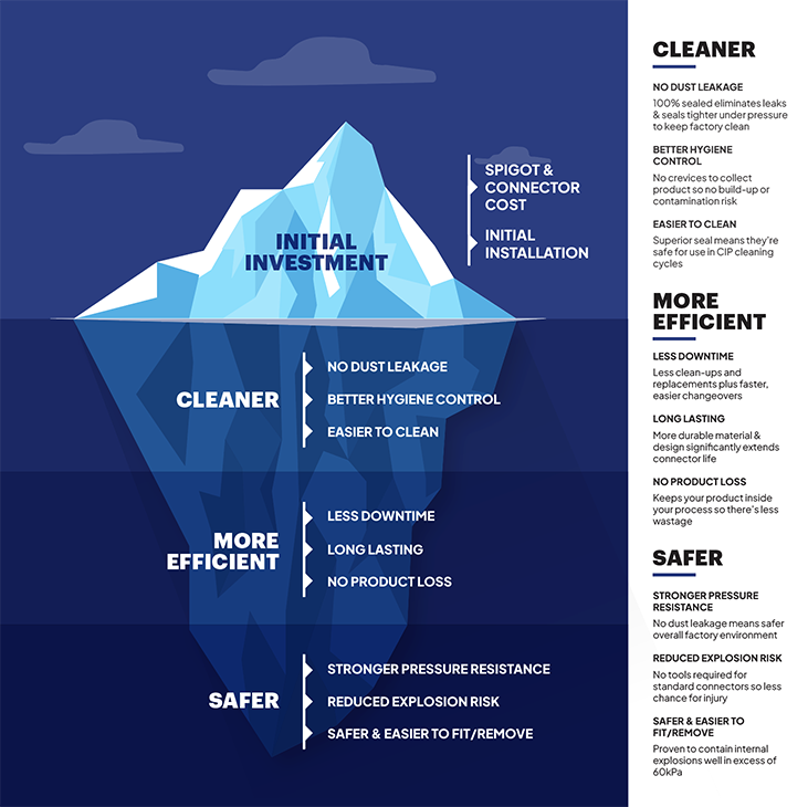 BFM ROI Benefits Iceberg - with side panel
