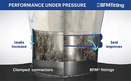 Standard Connector vs BFM under pressure