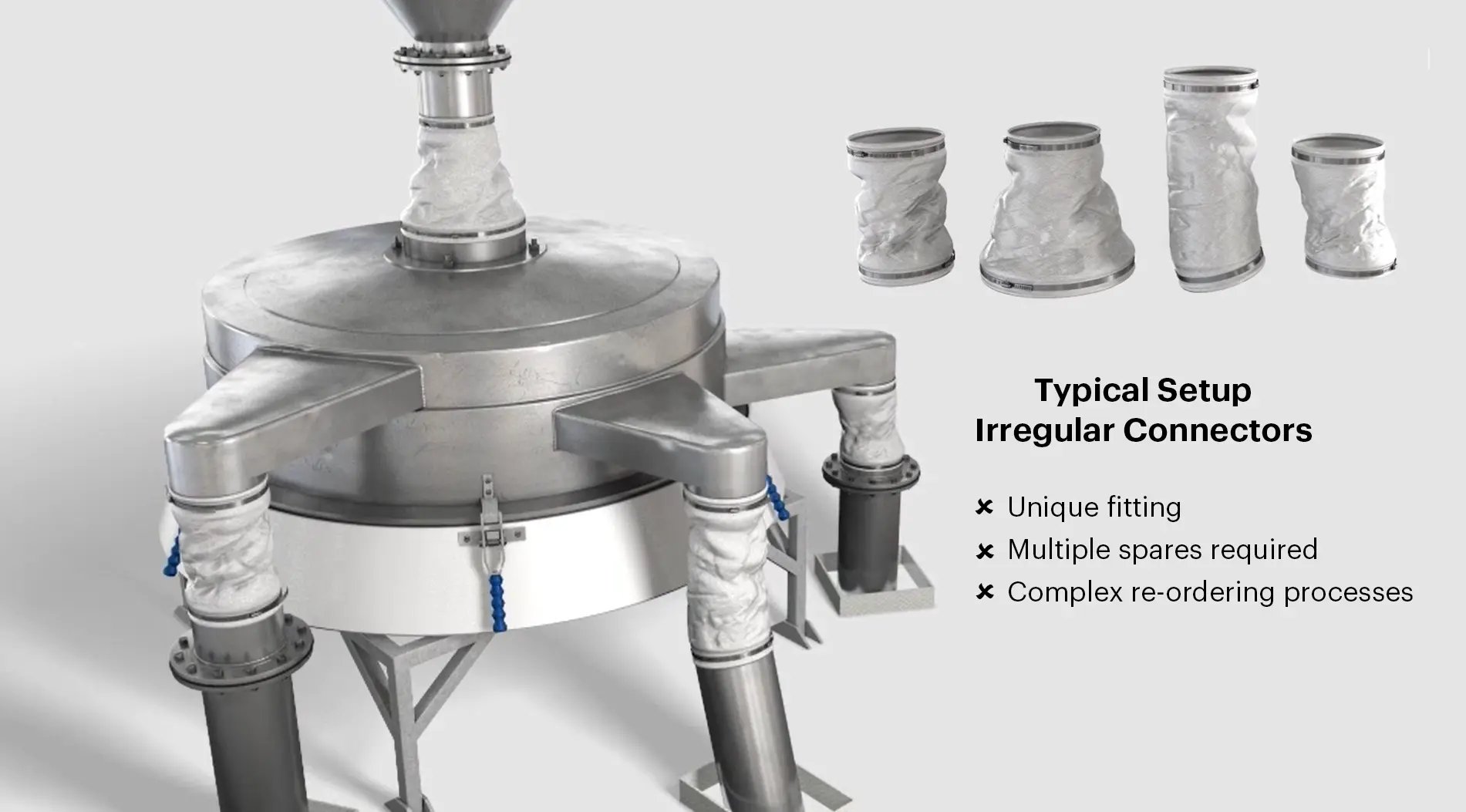 Typical Connector Setup on a sifter - irregular connectors