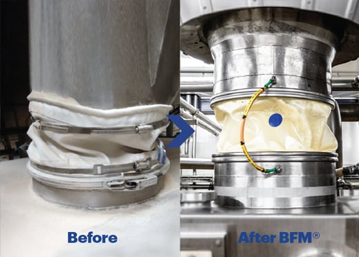 before and after BFM