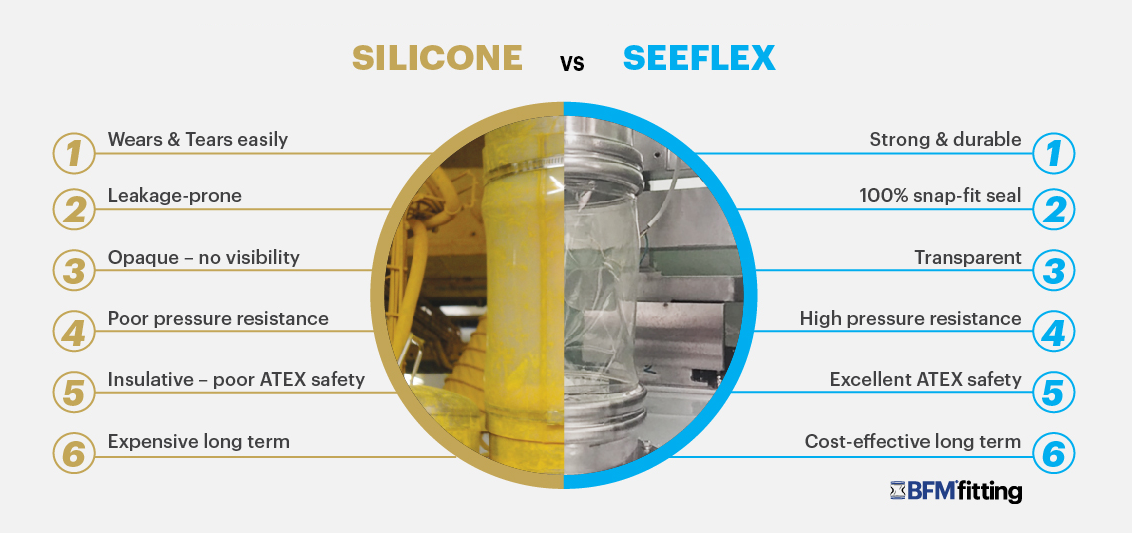 Silicone vs Seeflex Infographic