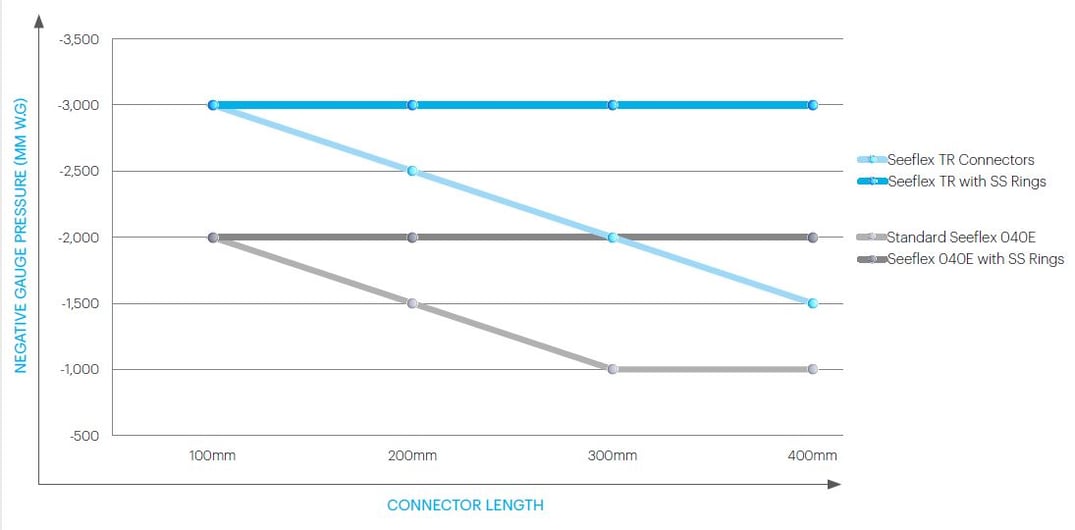 Vacuum length vs pressure TR & Rings