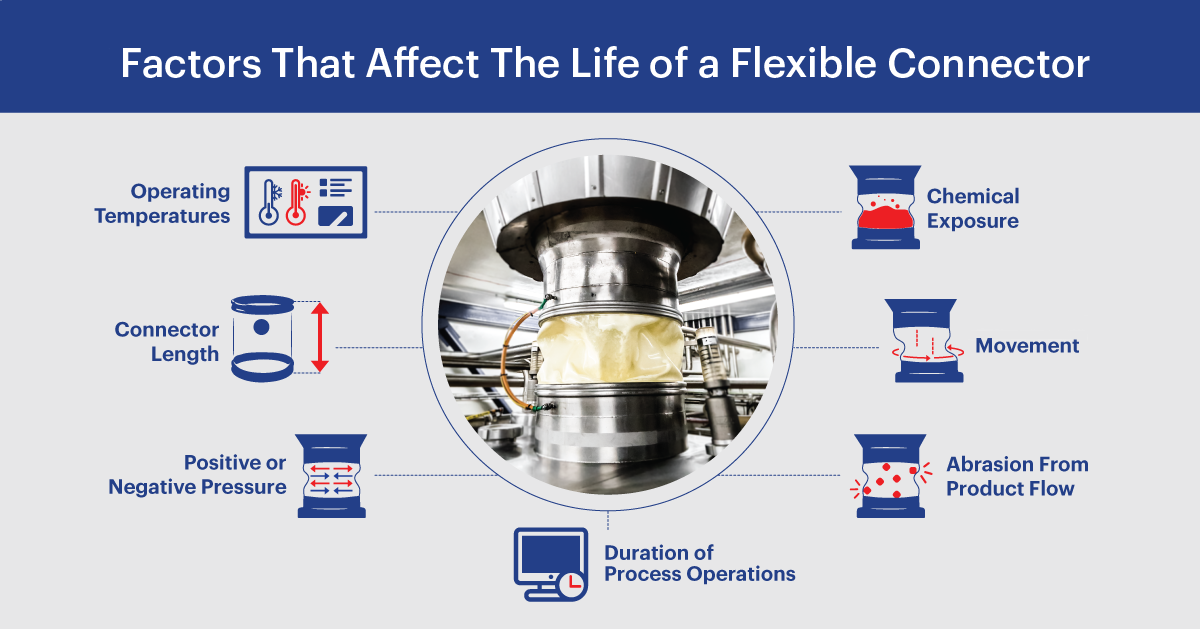 Factors That Affect The Connector Life