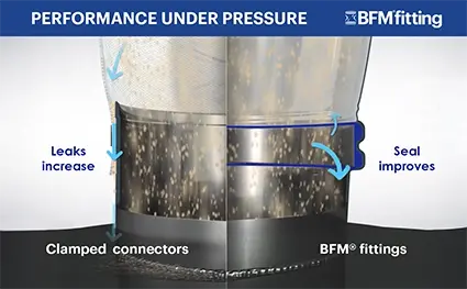 How to Stop Powder Leaks in Flexible Connectors Under Pressure
