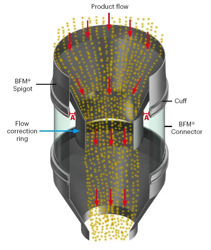 Flow Correction Method 2 672 x 797 TEST