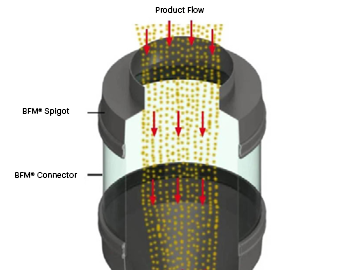 flowcorrection1 test-1